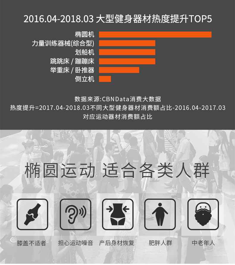 家用椭圆机SH-B5101E-广西YABO体育健身器材有限公司